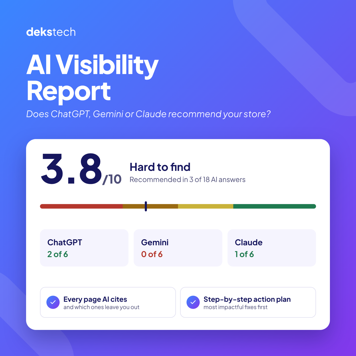 AI Visibility Report