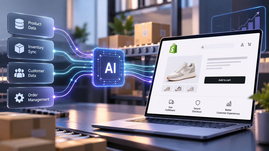 AI-powered ecommerce workflows connecting product data, inventory, customer information, and order management to a Shopify store