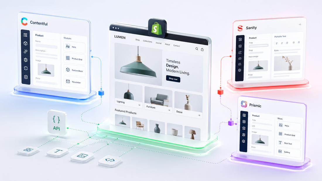 Headless CMS Shopify Guide Contentful Vs Sanity Vs Prismic In 2026 headless-cms-shopify-guide-contentful-vs-sanity-vs-prismic-in-2026