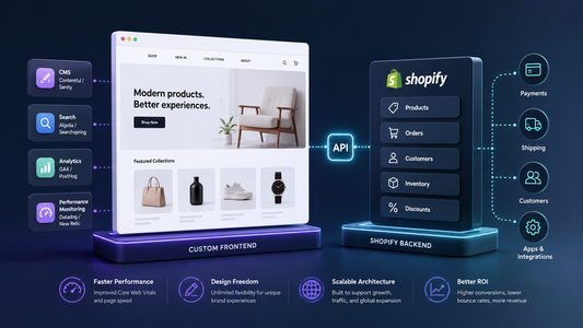 Headless ecommerce storefront connected to backend systems through API architecture